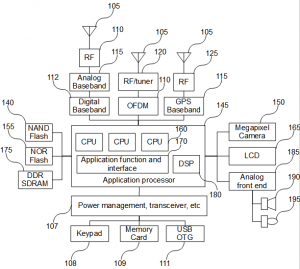 Mobile Phone System for software related patent application