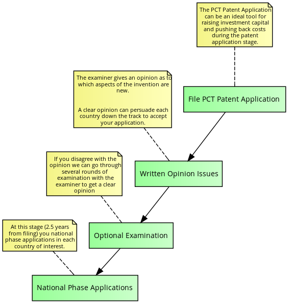 PCT Patent Application