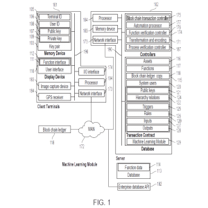 Blockchain Patent